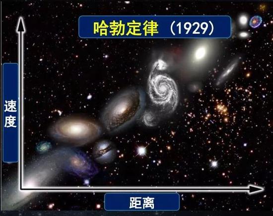 宇宙为何会膨胀?这让爱因斯坦非常“懊恼”!