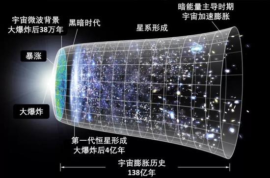 宇宙为何会膨胀?这让爱因斯坦非常“懊恼”!