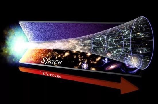 宇宙为何会膨胀?这让爱因斯坦非常“懊恼”!