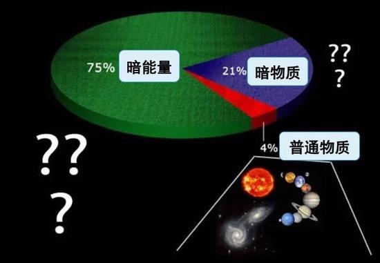 宇宙为何会膨胀?这让爱因斯坦非常“懊恼”!