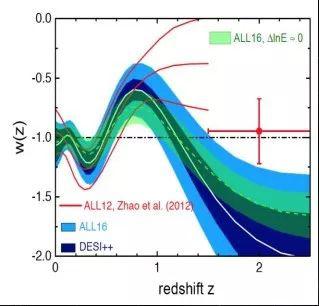 宇宙为何会膨胀?这让爱因斯坦非常“懊恼”!